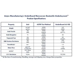 UnderGuard 5 Foot Wide Polypropylene Nonwoven Geotextile Underlayment Protective Liner For Koi Ponds, Water Features, And Landscaping, 50 Foot Roll 8 UnderGuard 5 Foot Wide Polypropylene Nonwoven Geotextile Underlayment Protective Liner For Koi Ponds, Water Features, And Landscaping, 50 Foot Roll -Landscape Zone GUEST 33c5dc97 9e79 43fc a8c6 5ae6262cdeaf