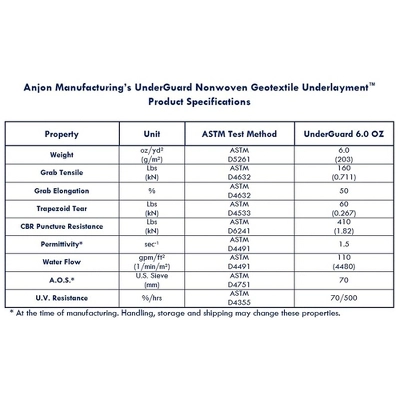 UnderGuard 5 Foot Wide Polypropylene Nonwoven Geotextile Underlayment Protective Liner For Koi Ponds, Water Features, And Landscaping, 50 Foot Roll 5 UnderGuard 5 Foot Wide Polypropylene Nonwoven Geotextile Underlayment Protective Liner For Koi Ponds, Water Features, And Landscaping, 50 Foot Roll - Image 3