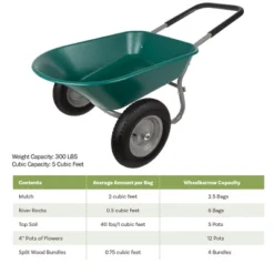 Nature Spring 2-Wheeled Garden Wheelbarrow For Residential DIY Landscaping, Lawn Care, And Remodeling -Landscape Zone GUEST 9b2ebb58 2abf 4d4a a661 2037cab0a7b7