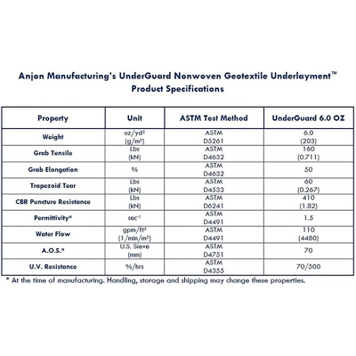 UnderGuard 25 By 30 Foot Polypropylene Nonwoven Geotextile Underlayment Protective Liner Sheet For Koi Ponds, Water Features, And Landscaping 3 UnderGuard 25 By 30 Foot Polypropylene Nonwoven Geotextile Underlayment Protective Liner Sheet For Koi Ponds, Water Features, And Landscaping